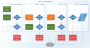 Sample Well Test Flowchart